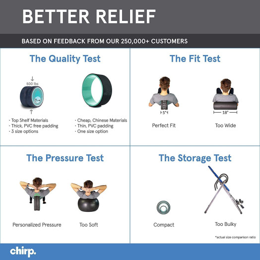 Plexus Chirp Wheel for Back Pain, Stretches and Strengthens Core Muscles, Relieves Strain to Muscles and Ligaments, Helps Prevent Herniated/Bulging Discs, Arthritis, and Osteoporosis Plexus Chirp Wheel for Back Pain, Stretches and Strengthens Core Muscles, Relieves Strain to Muscles and Ligaments, Helps Prevent Herniated/Bulging Discs, Arthritis, and Osteoporosis